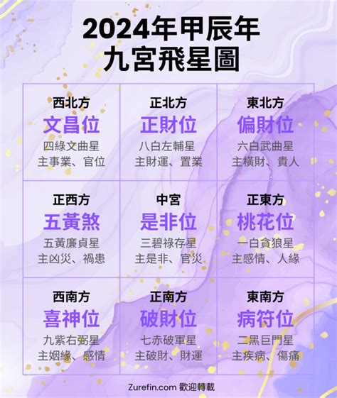 九宮飛星|九宮飛星圖